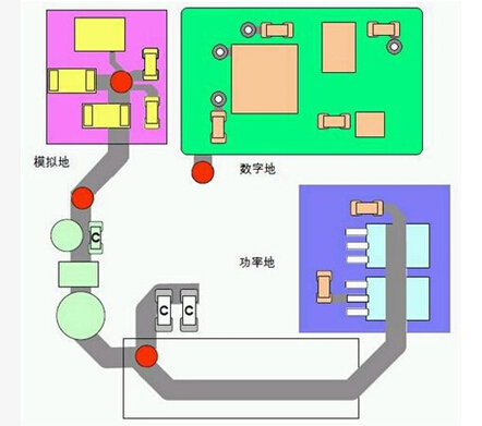 电子系统接地设计的核心：五种方案与三个关键认知
